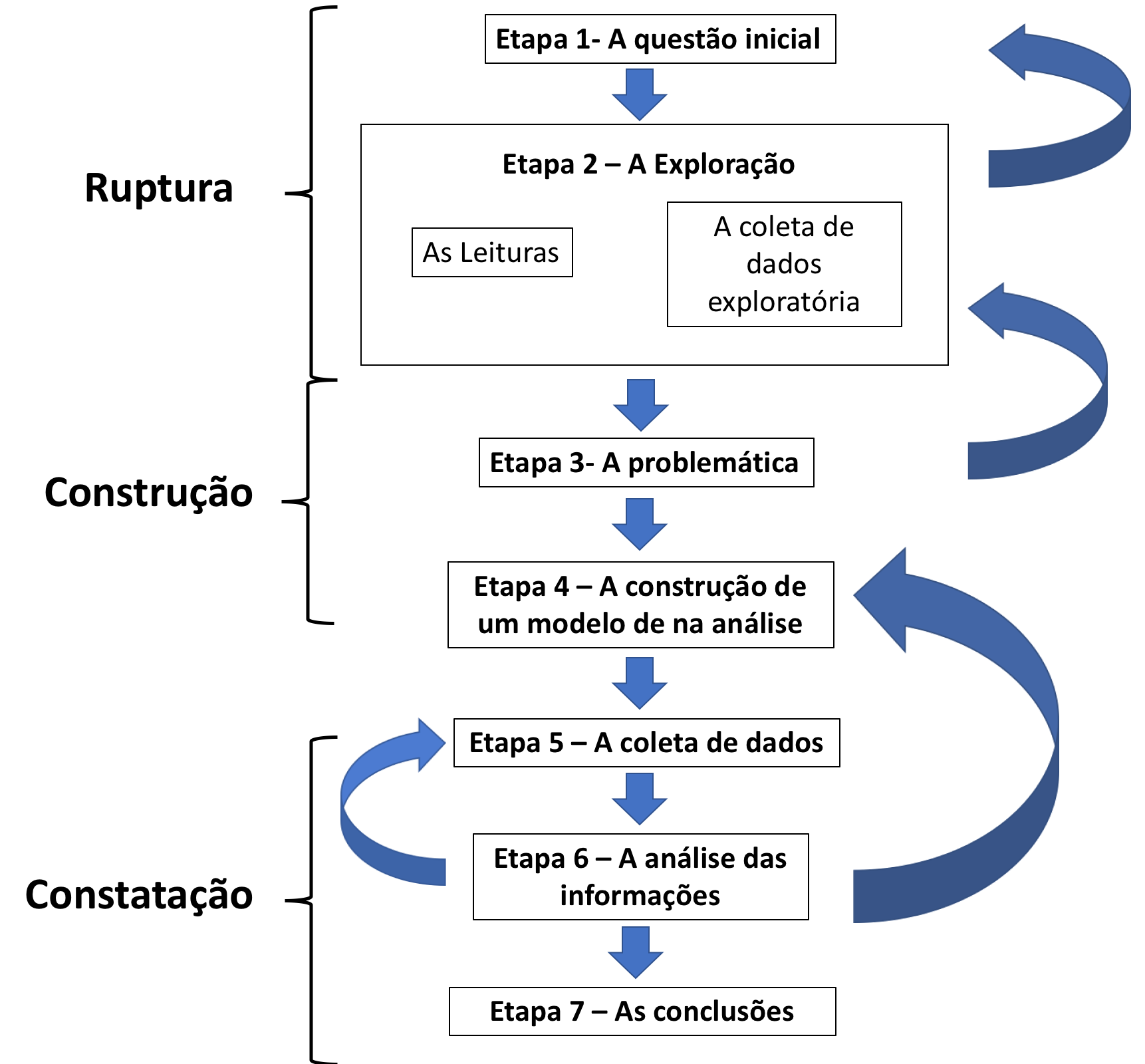 As Sete Etapas Da Pesquisa Científica Fastformat