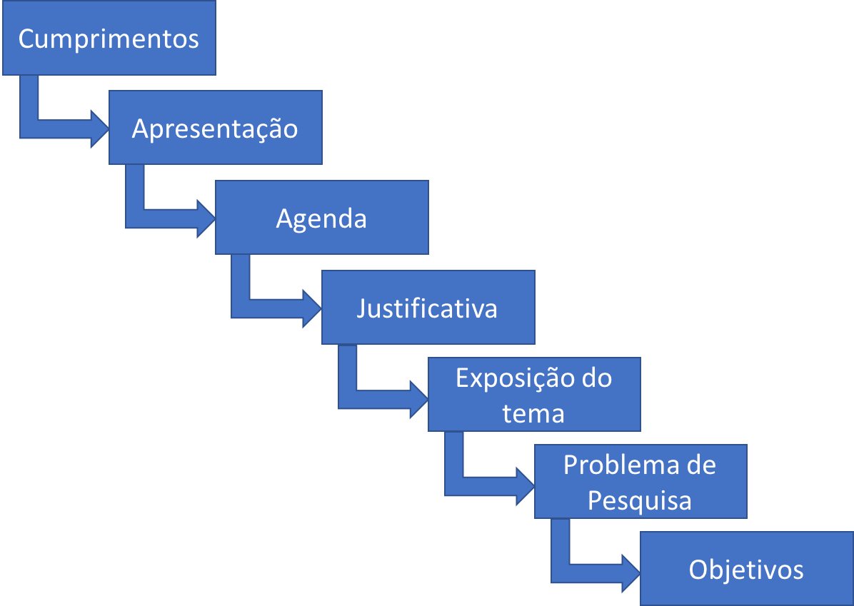 Slides para monografia exemplos