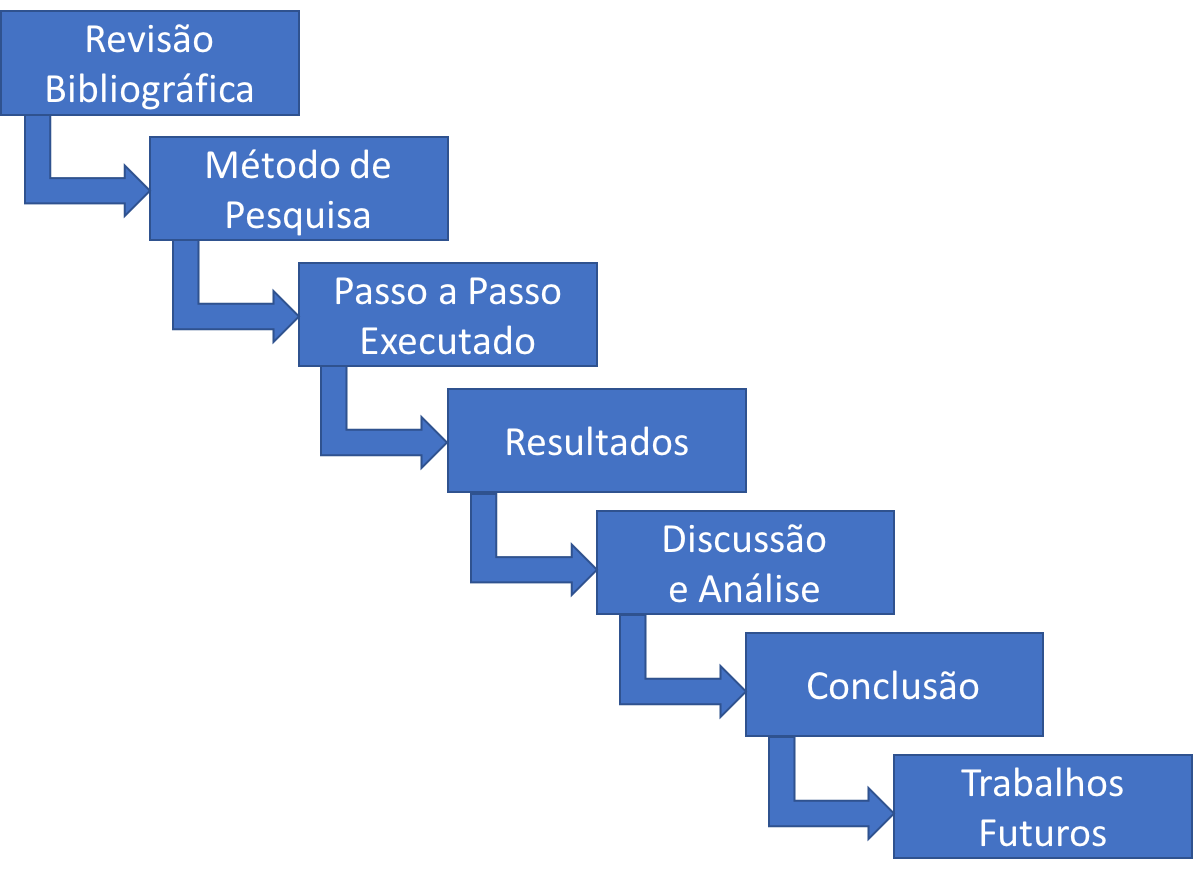 Exemplo de apresentação de tcc em power point