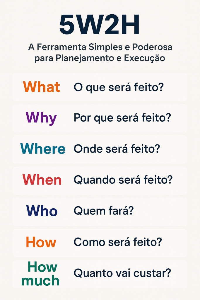 5w2h significado.